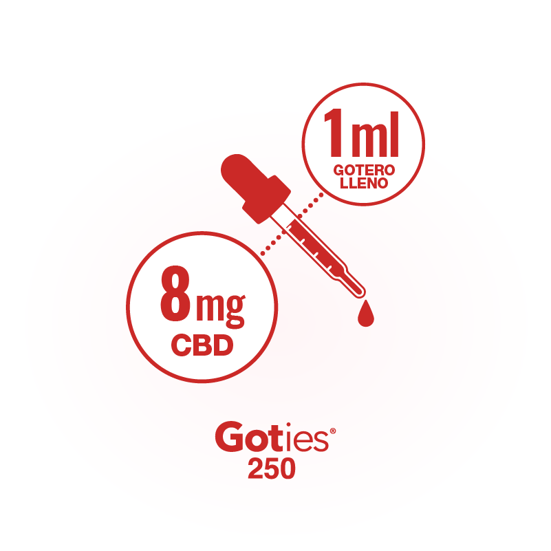 Goties 250 mg